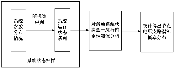 Reactive Power Optimization Method Based on Stochastic Power Flow Considering Photovoltaic Power Generation and Harmonic Pollution