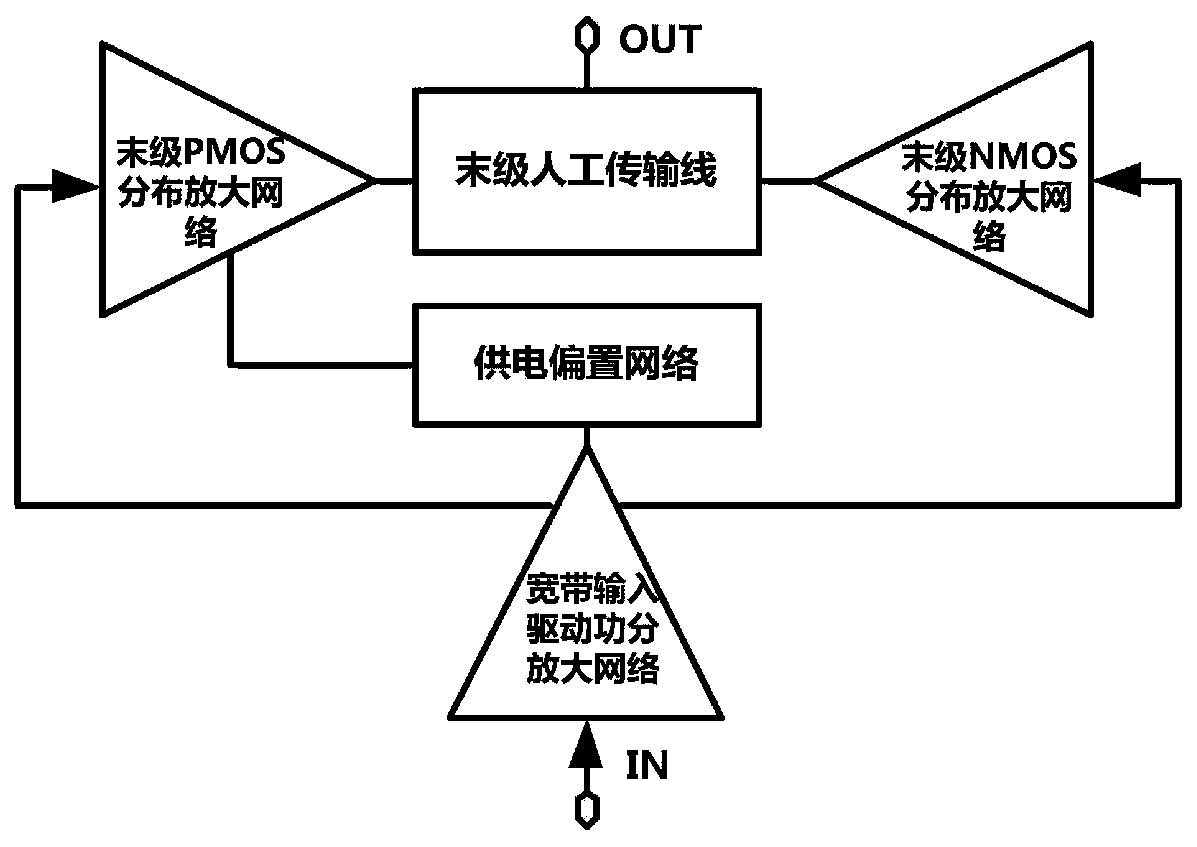 Two-dimensional synthesis distribution type high-power linear broadband power amplifier