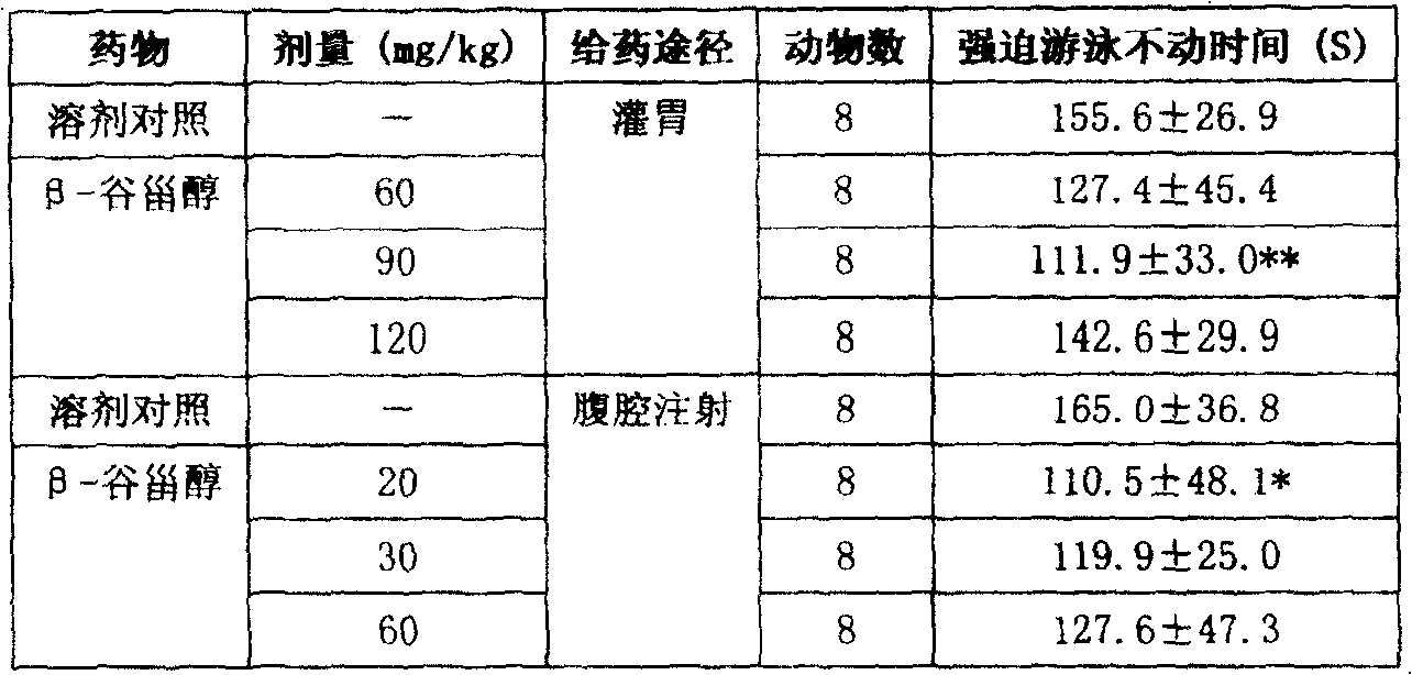 Use of steroidal compound and total steroidal extract for preparing anti-depression drug