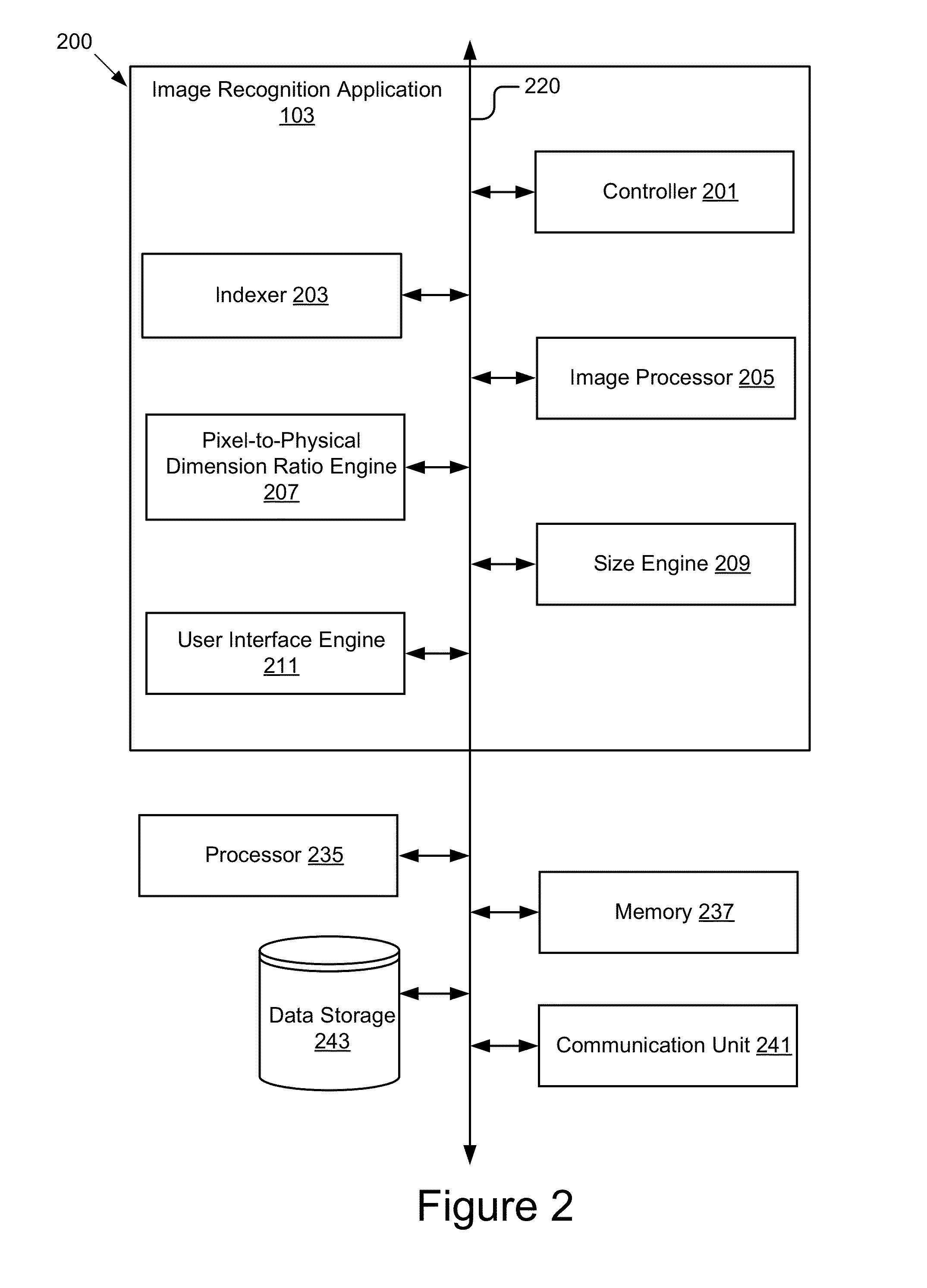 Distinguishing Between Stock Keeping Units Using Marker Based Methodology