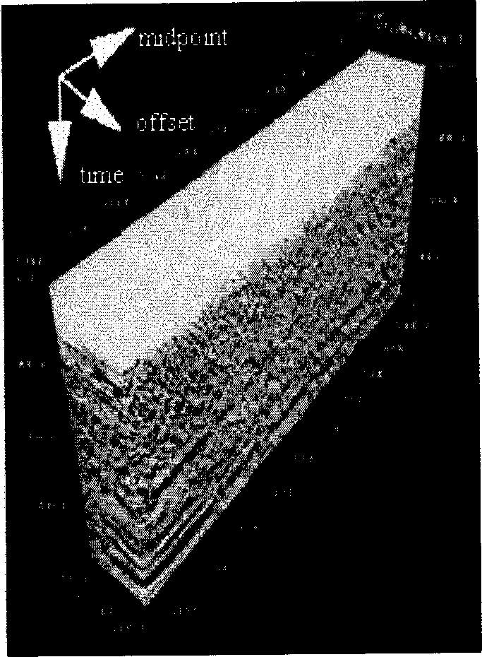 Method for raising precision of shifted image before superposition by using root mean square velocity