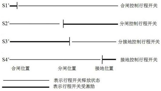 A smart substation three-position isolating switch and its control circuit