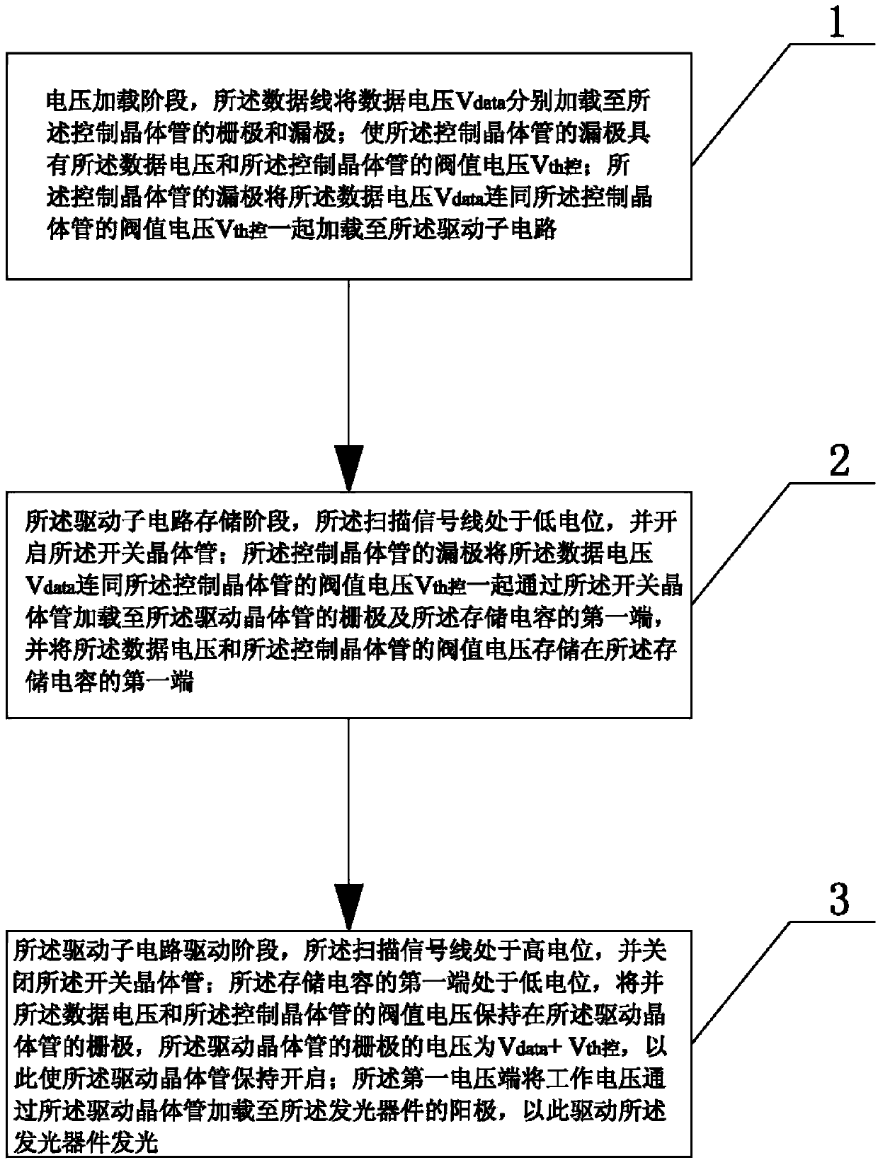 Pixel drive units, drive method thereof, and pixel circuit