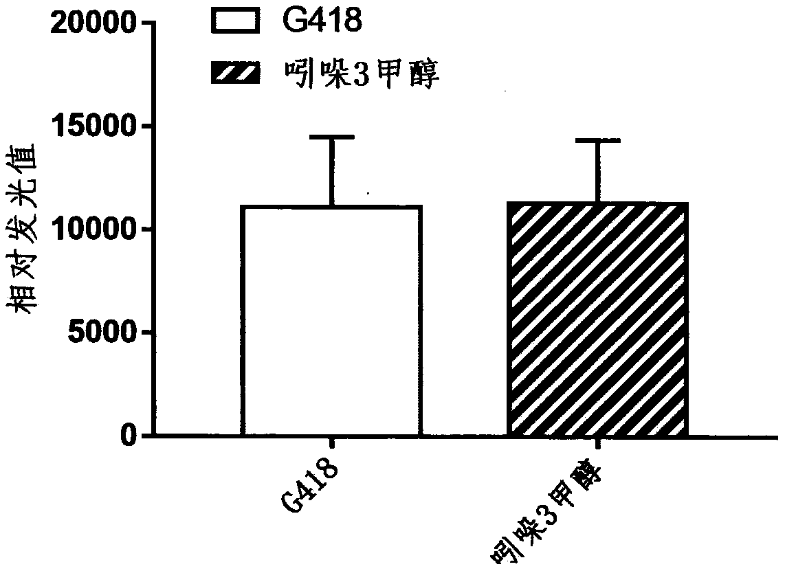 Nonsense mutation read-through function of indole 3 methanol