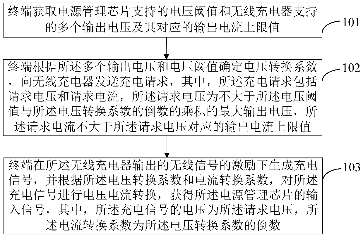 Wireless charging method and terminal