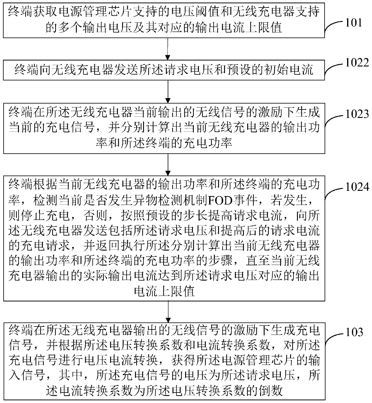 Wireless charging method and terminal