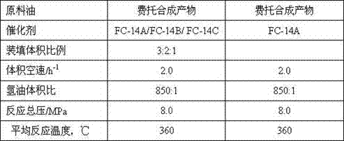 Hydrogenation method for Fischer-Tropsch synthesis oil