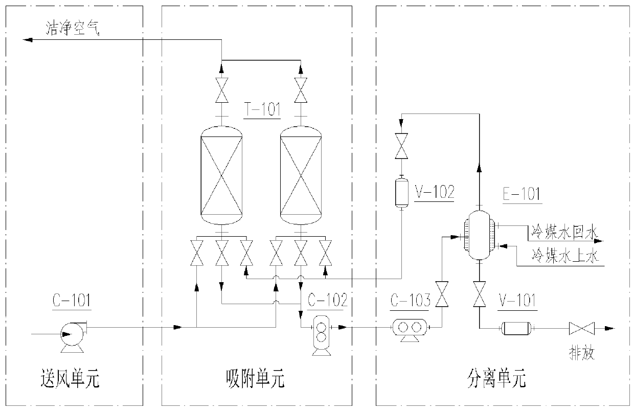 System and method for purifying carbon dioxide