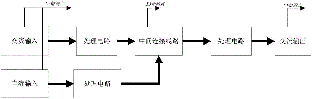 Quick switching control method and control device for concentrated bypass type parallel UPS