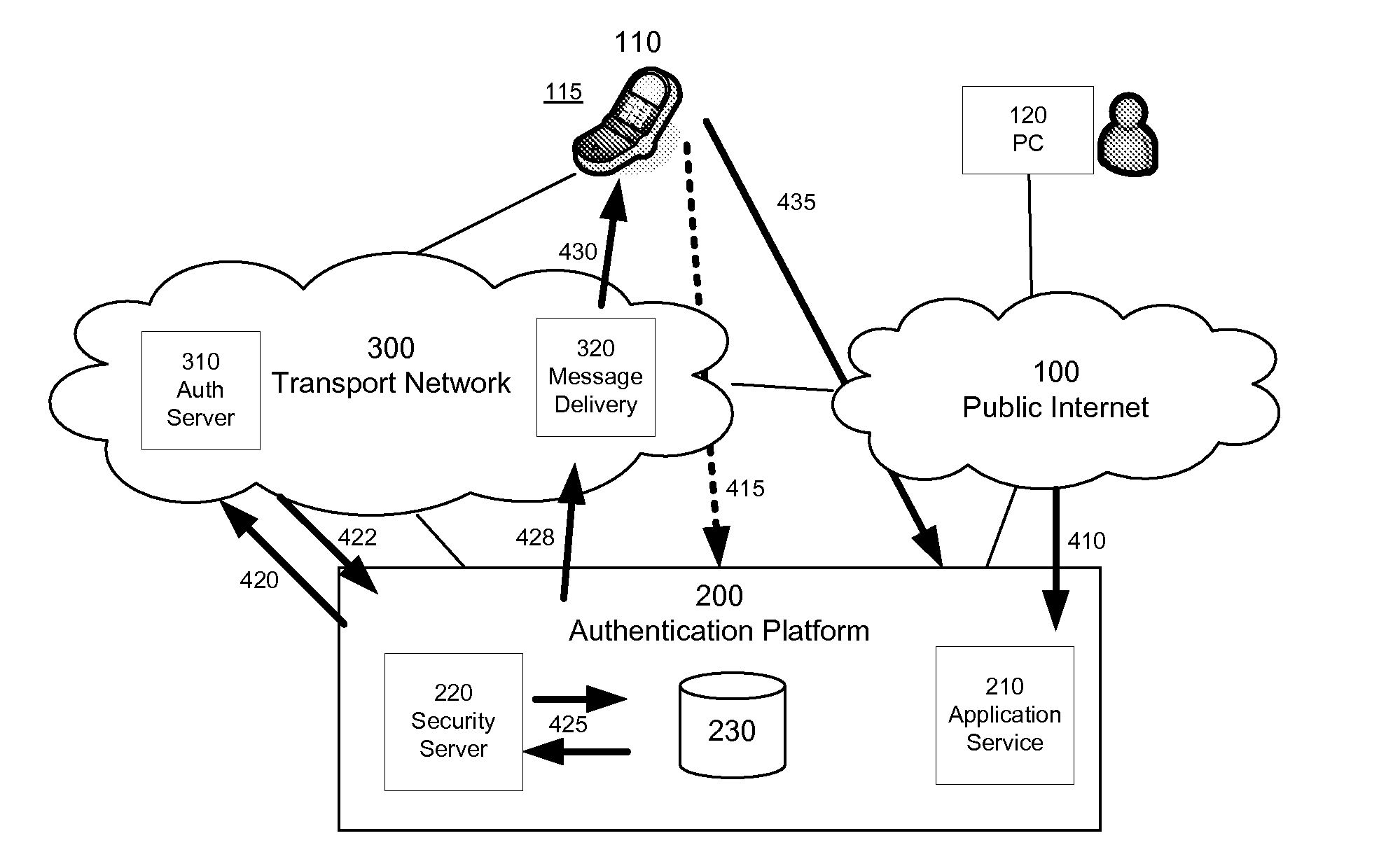 Automated Authentication Process for Application Clients