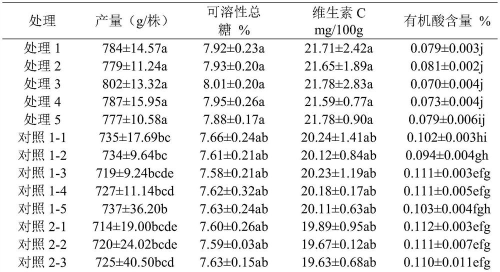 A kind of melon slow-release special fertilizer and preparation method thereof