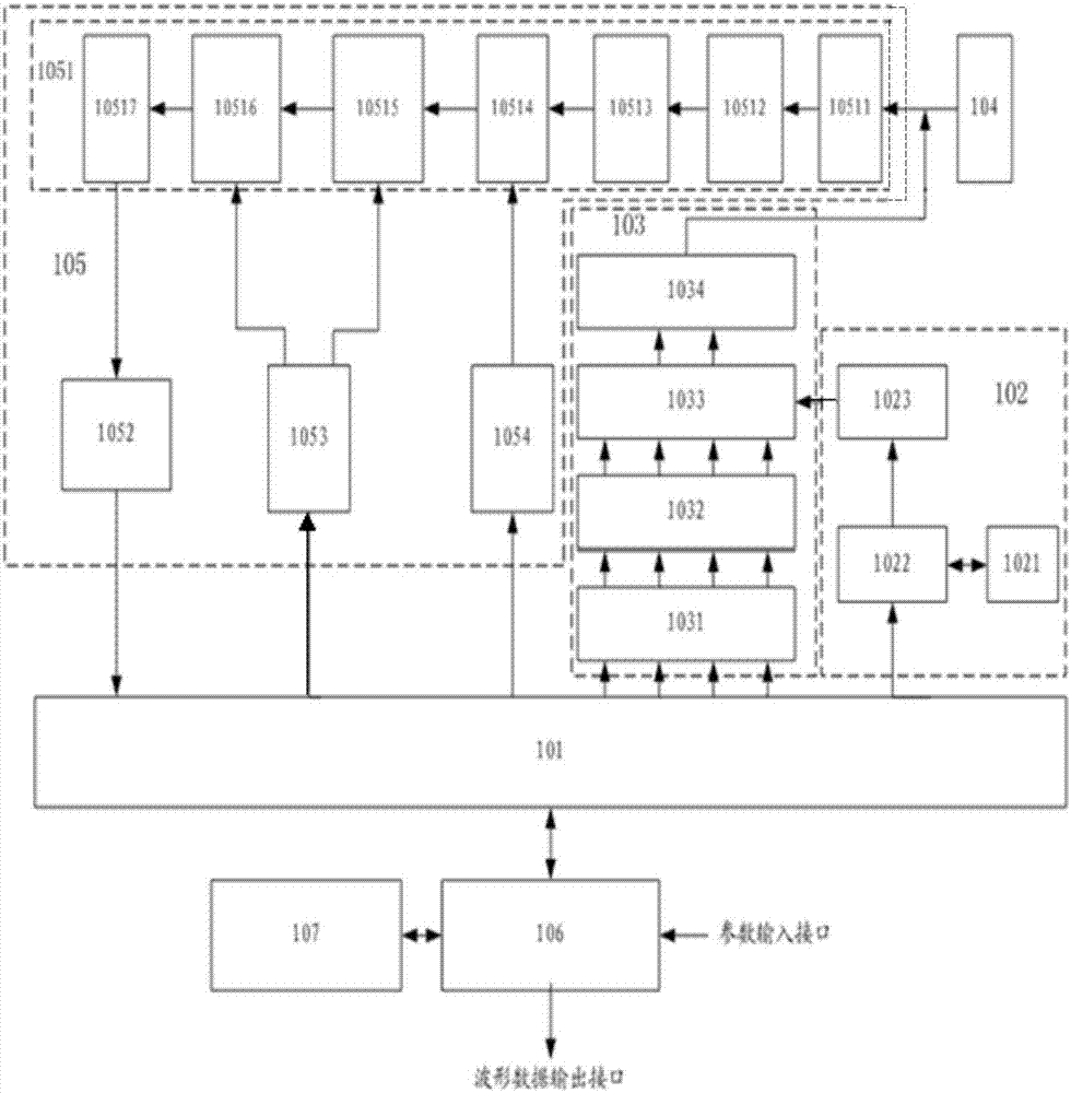 Pulse excitation type electromagnetic ultrasonic detector