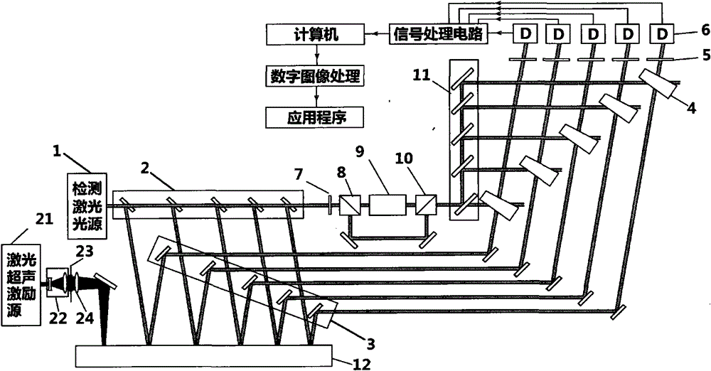 Multi-channel Parallel Laser Ultrasonic Testing System