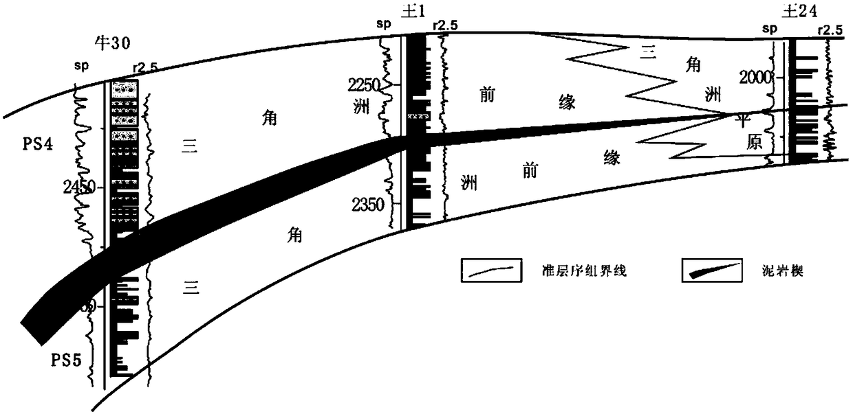 A method for identification of main transition planes between delta construction and destruction