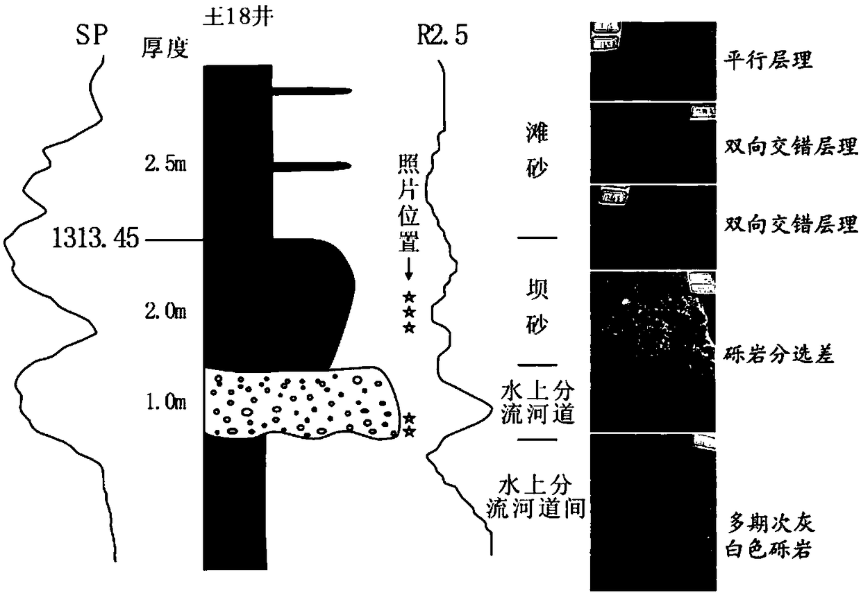 A method for identification of main transition planes between delta construction and destruction