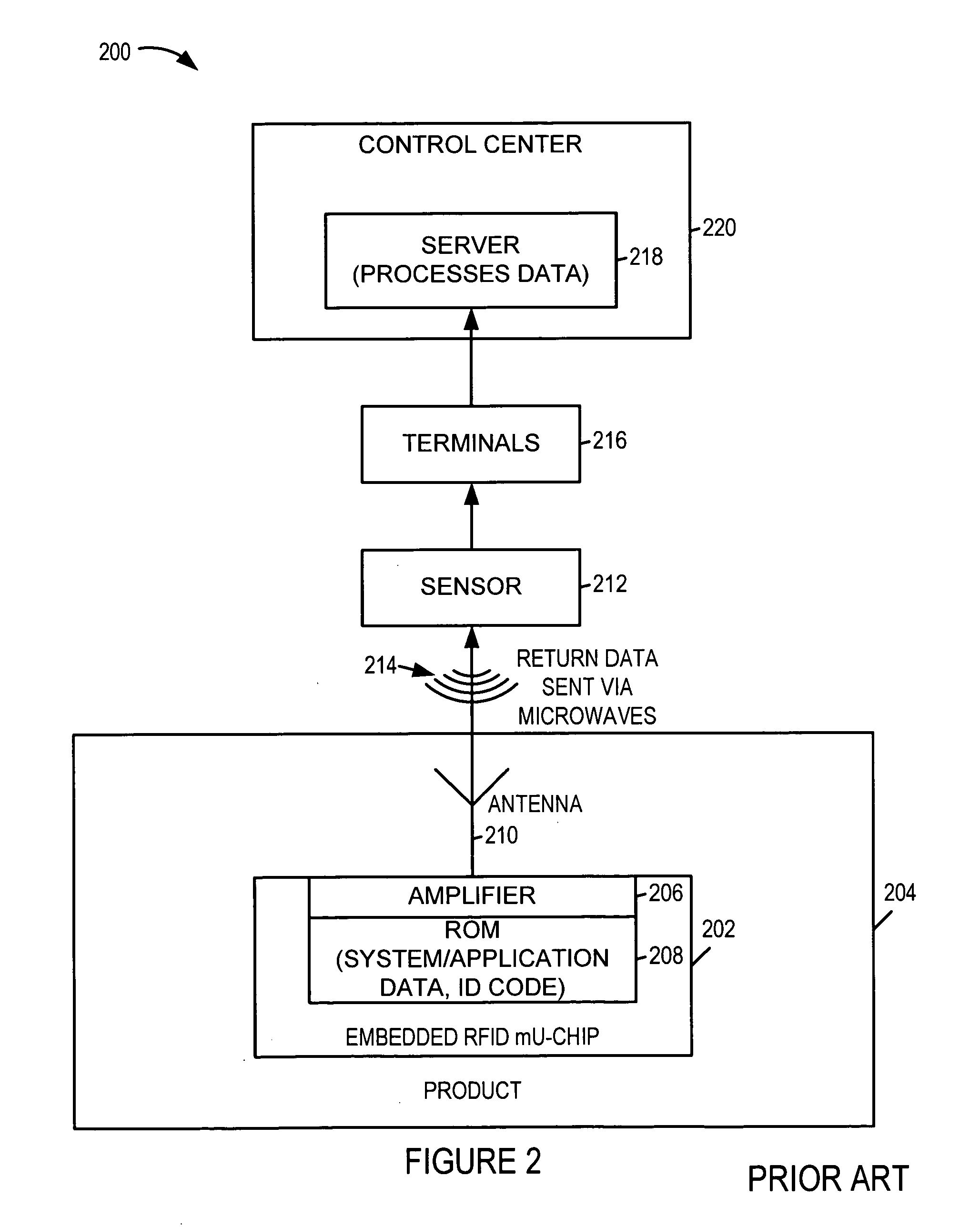 Radio frequency identification tags for digital storage discs