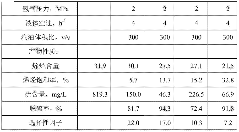 On-site external vulcanization processing method of hydrogenation catalysts