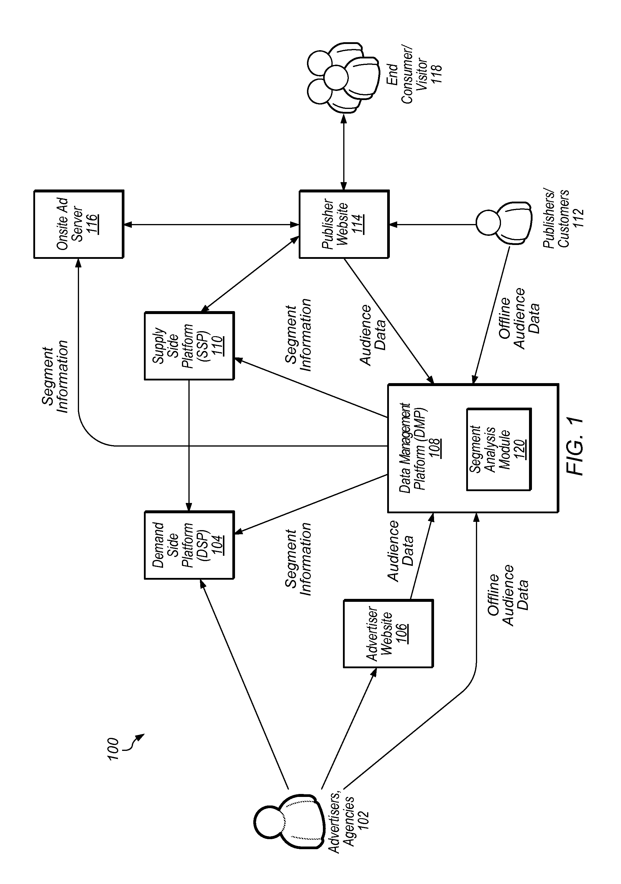 Audience Size Estimation and Complex Segment Logic