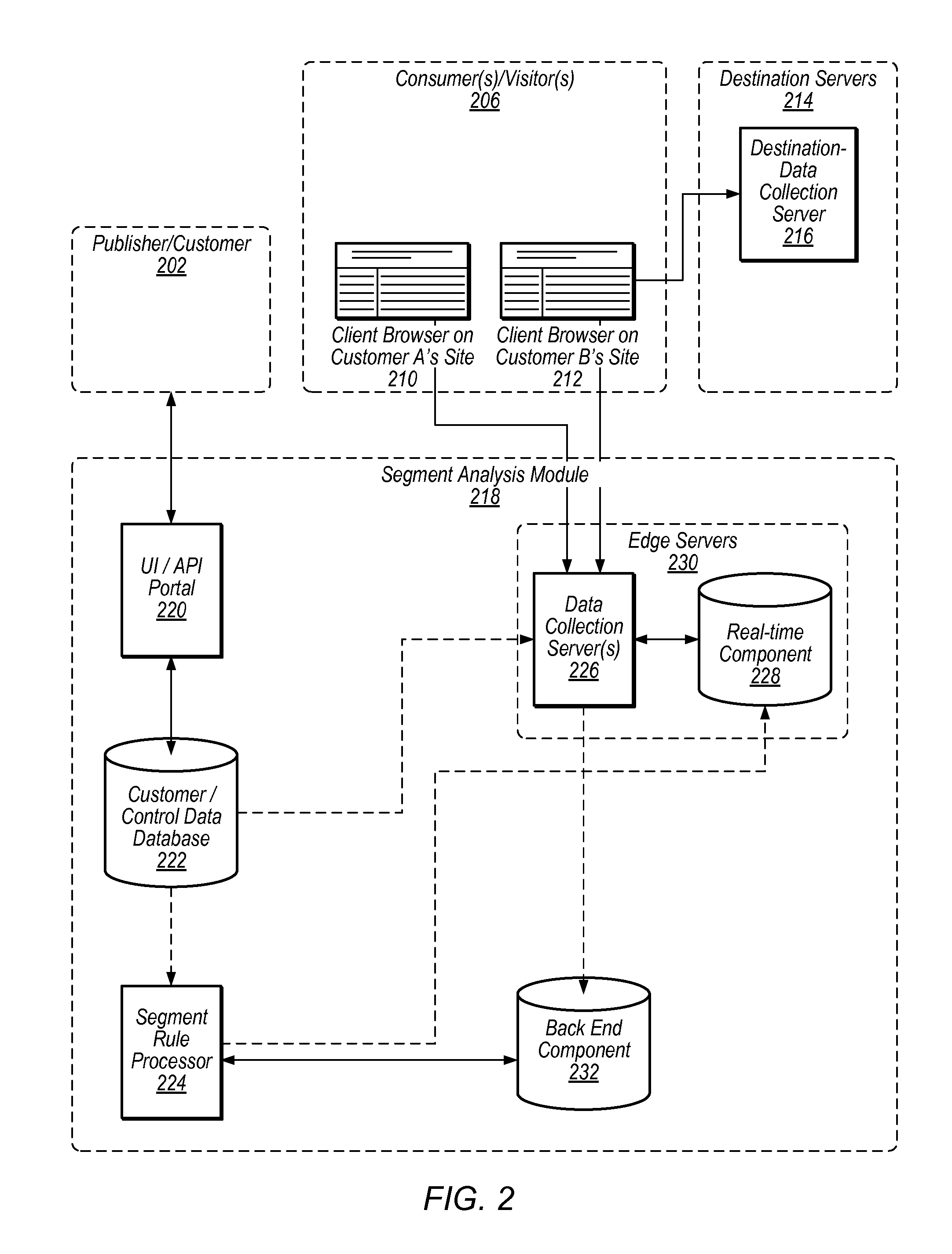 Audience Size Estimation and Complex Segment Logic