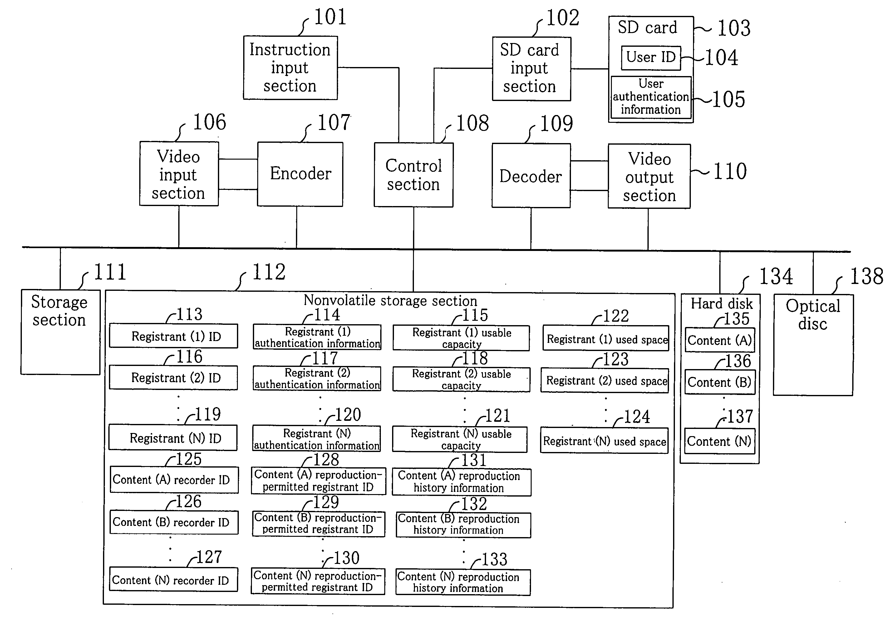 Video recording/reproduction method