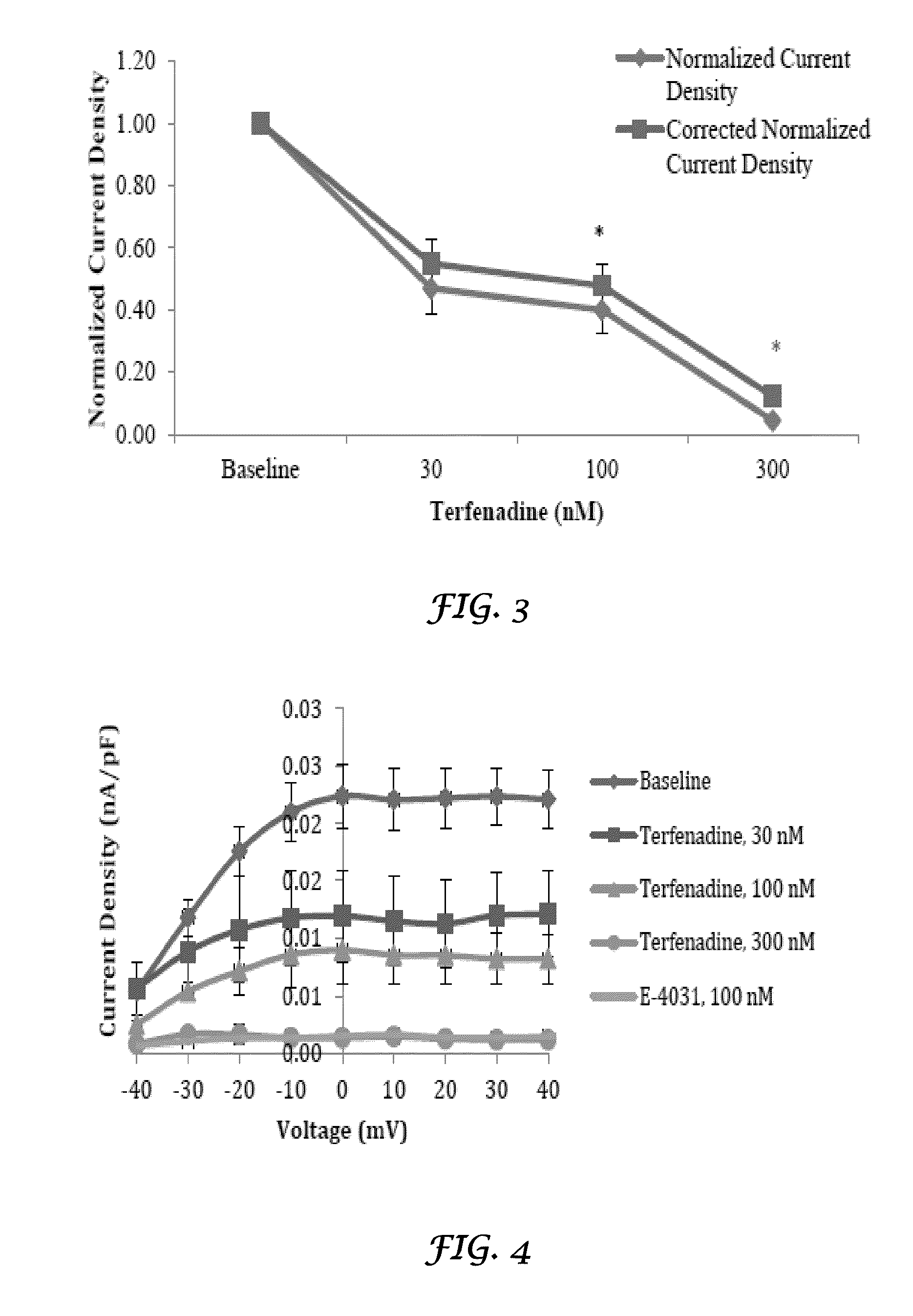 Liposomal mitigation of drug-induced inhibition of the cardiac ikr channel