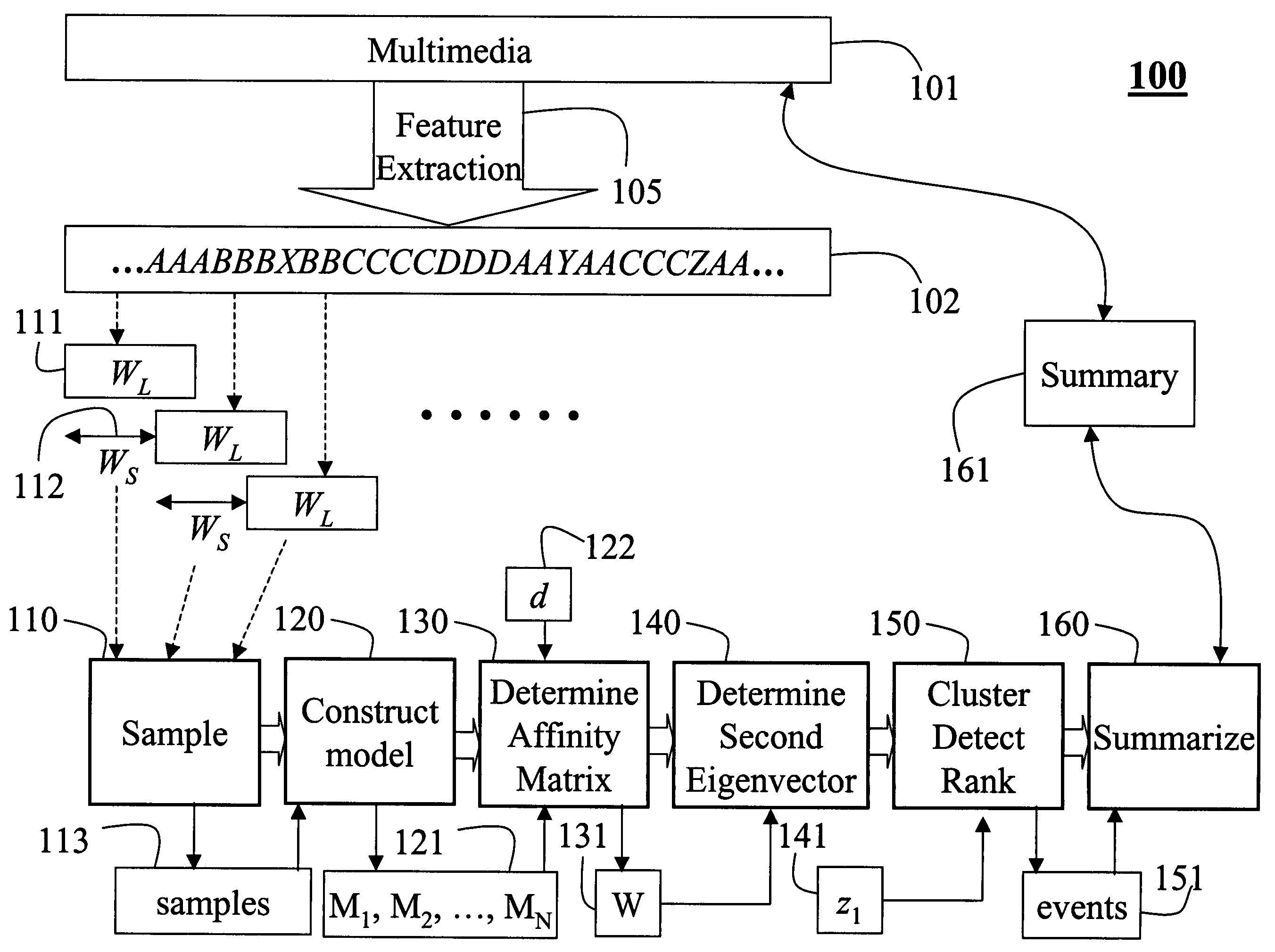 Feature identification of events in multimedia