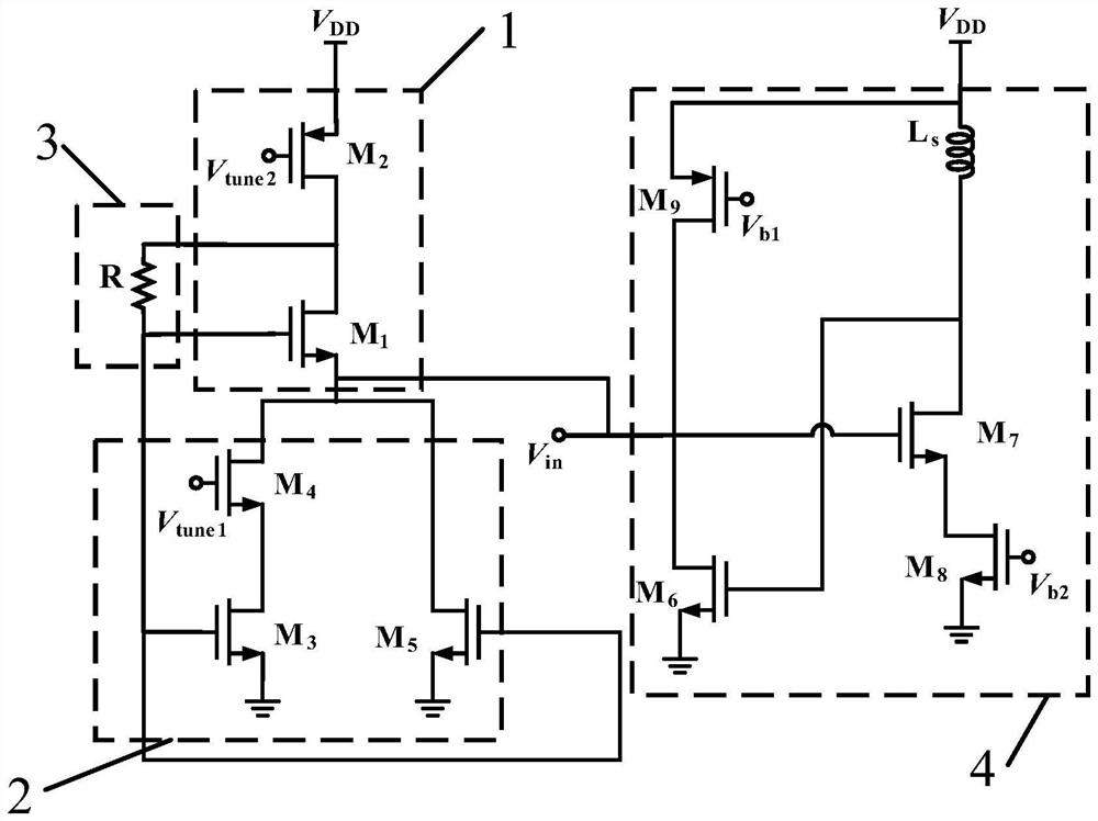 High-linearity high-frequency active inductor