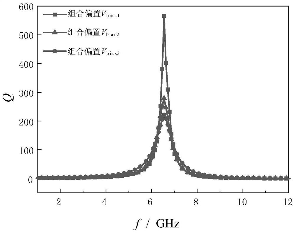 High-linearity high-frequency active inductor