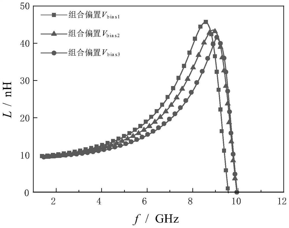 High-linearity high-frequency active inductor