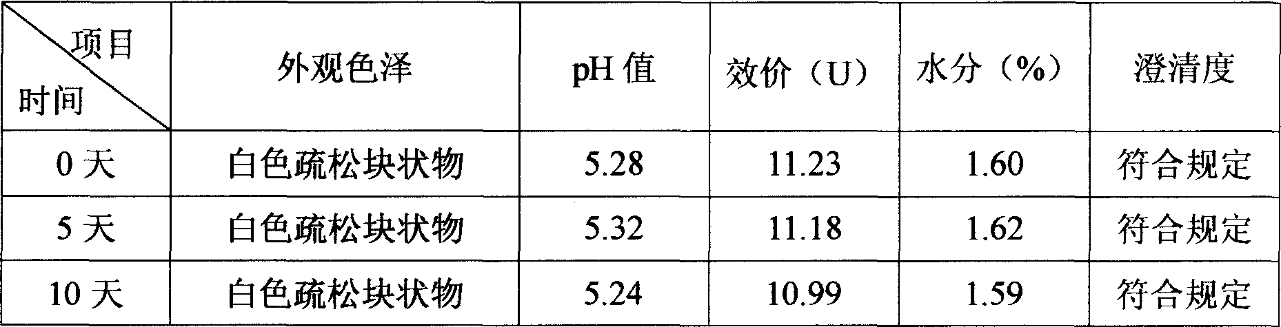 Sterile and freeze dried hypophysin preparation for injection and its preparing process