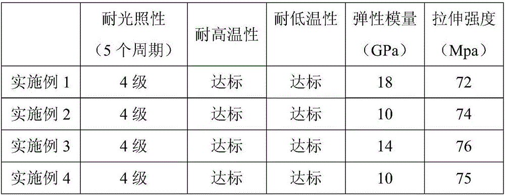 Membrane material for vacuum compressed bag and preparation method thereof