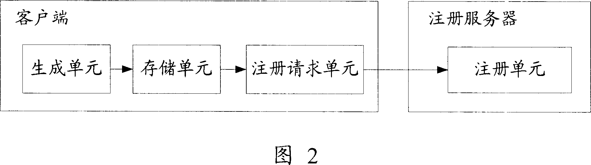 Method and device for fastly registering