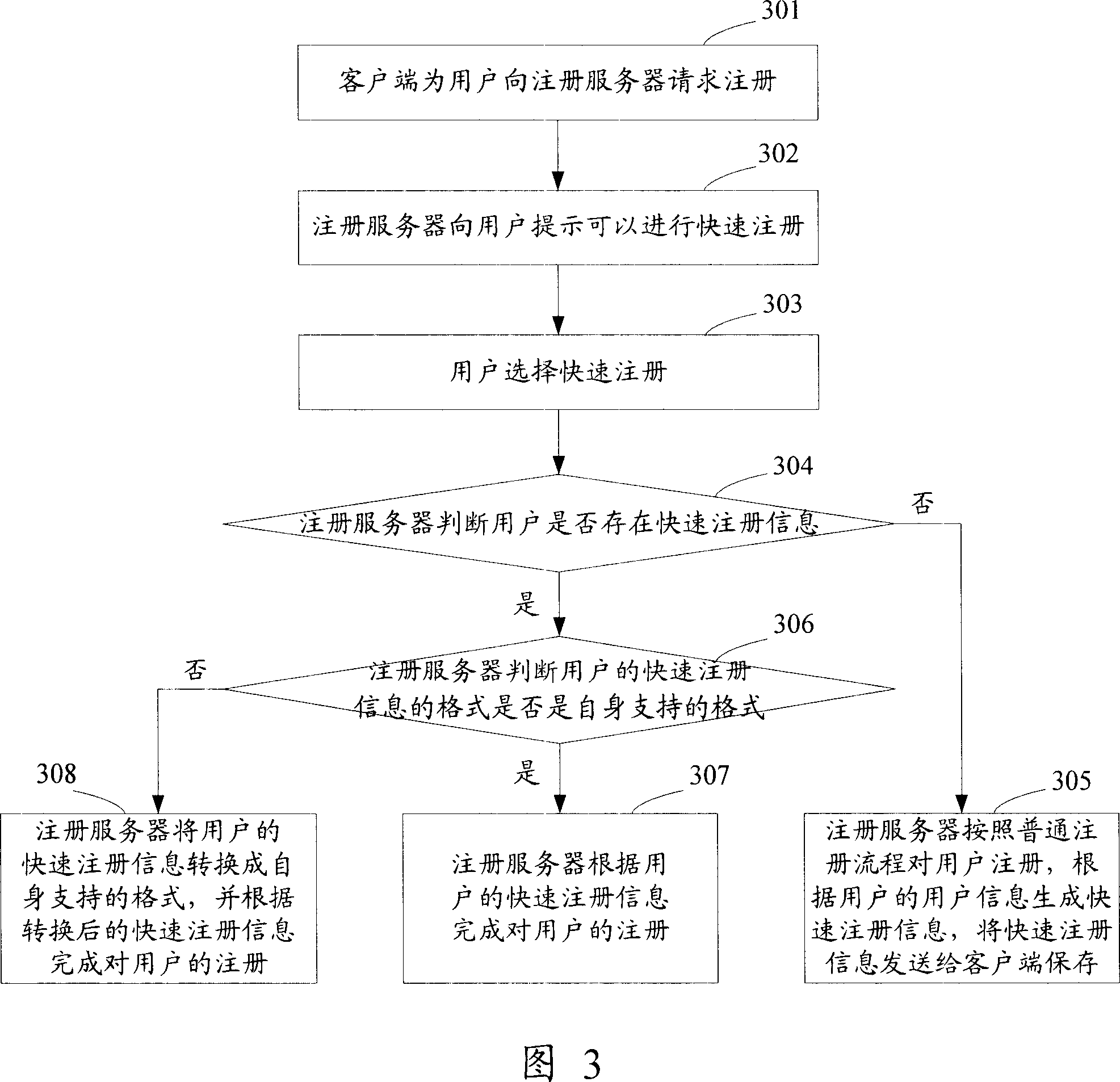 Method and device for fastly registering