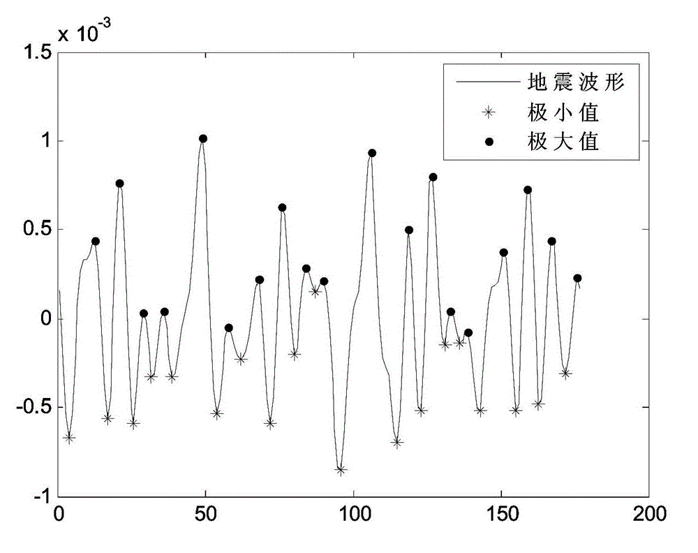 2D seismic data all-horizon automatic tracking method based on unsupervised classification