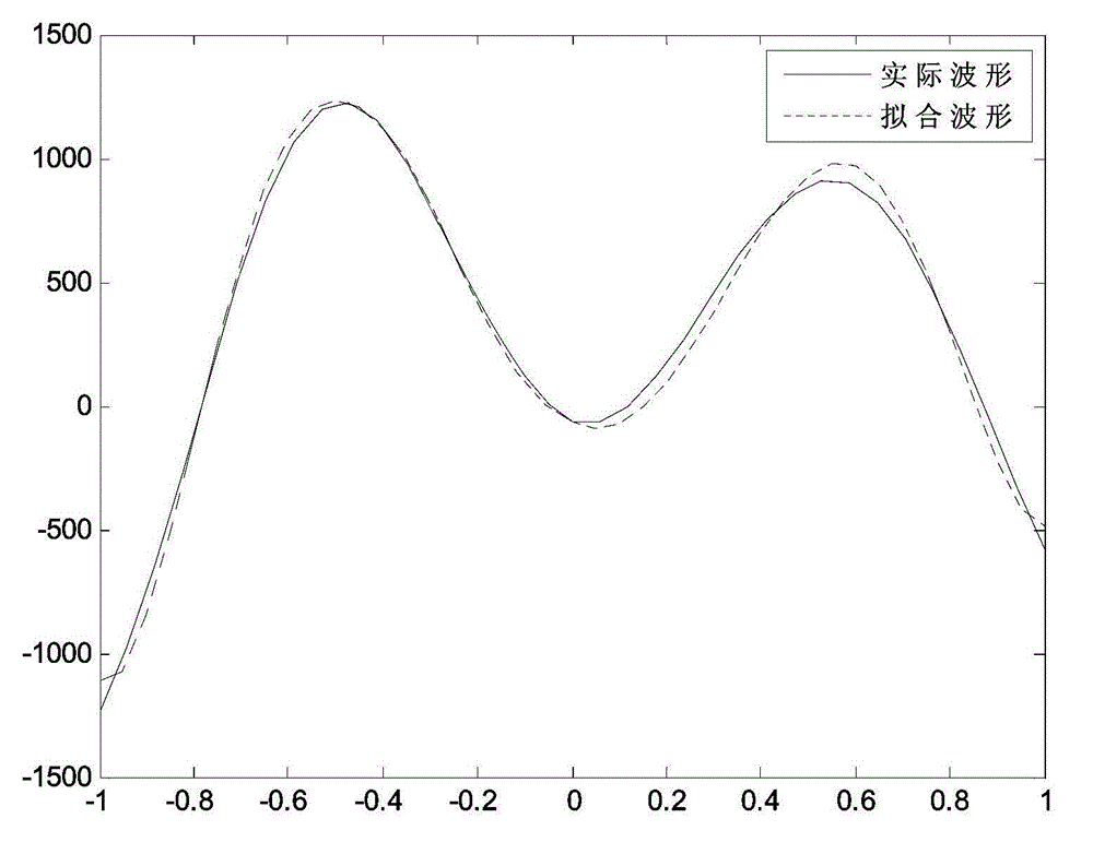 2D seismic data all-horizon automatic tracking method based on unsupervised classification