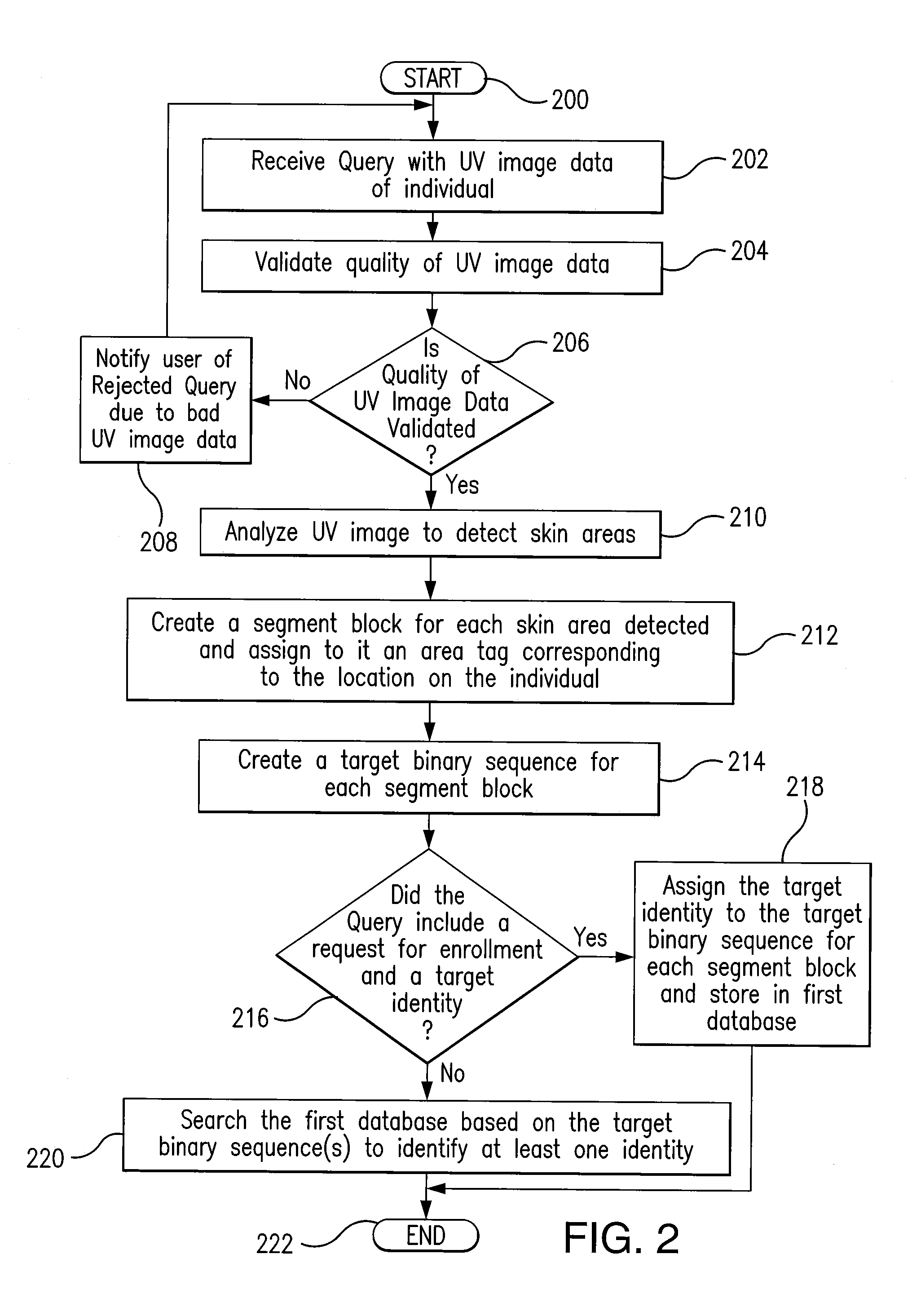 System and Method for Biometric Identification using Ultraviolet (UV) Image Data