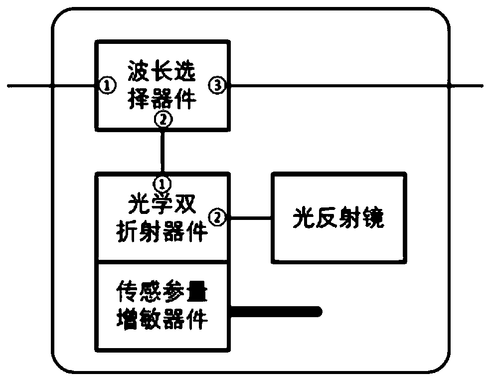 Lumped/distributed multi-parameter detecting device suitable for smart grid