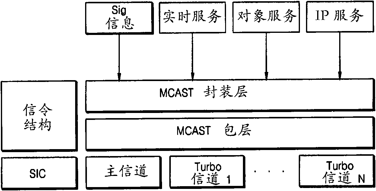 Method and apparatus for transmitting broadcast, method and apparatus for receiving broadcast