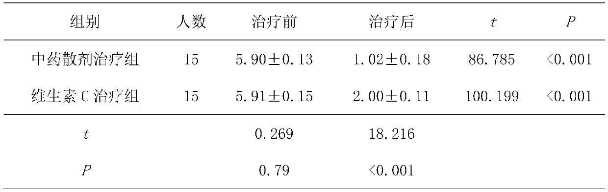 Traditional Chinese medicine composition for treating recurrent aphthous ulcers and preparing method thereof