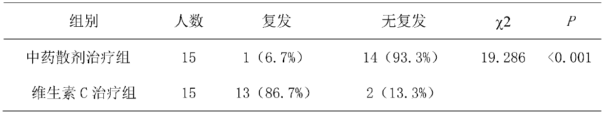 Traditional Chinese medicine composition for treating recurrent aphthous ulcers and preparing method thereof