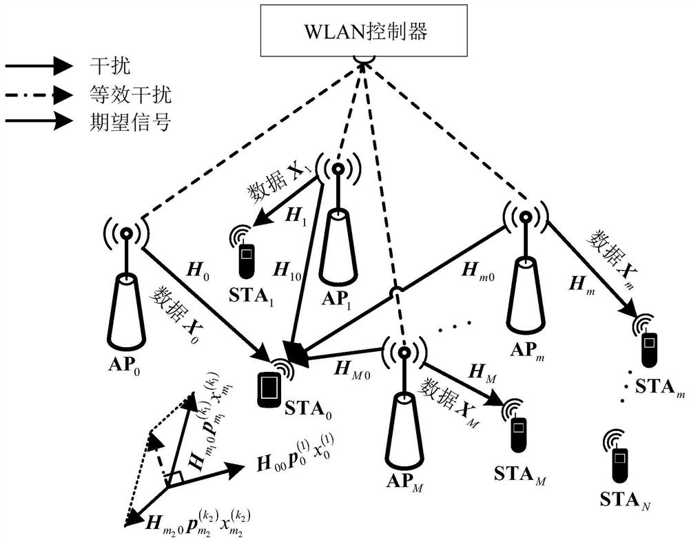 A Multi-Interference Cooperative Interference Alignment Method Based on Two-way Interference Signal Adjustment