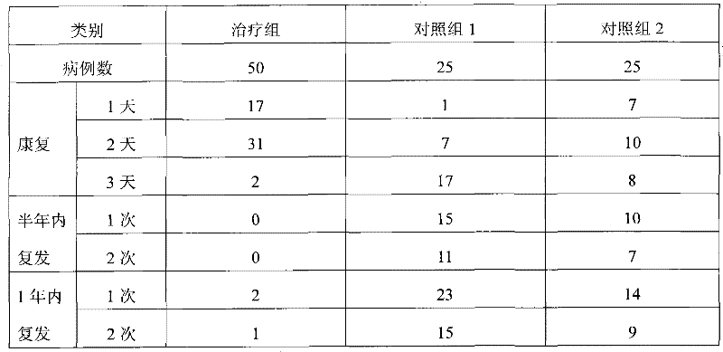 Medicament for treating toothaches and preparation method thereof