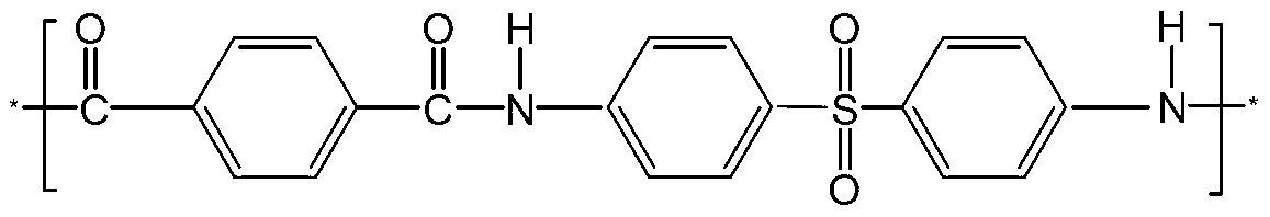 Preparation method of flat fibers