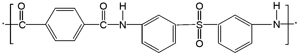 Preparation method of flat fibers