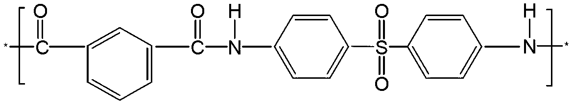 Preparation method of flat fibers