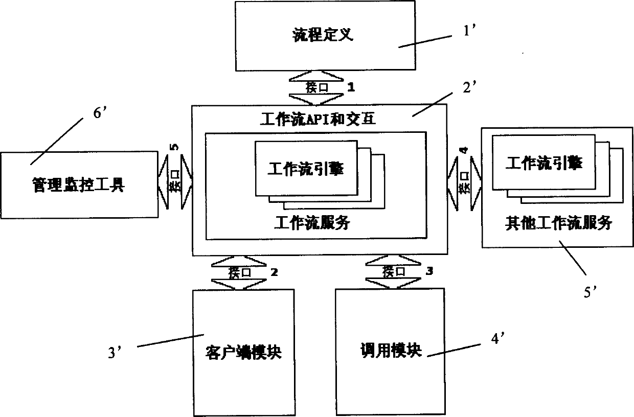 Data driving method in work flow managing system