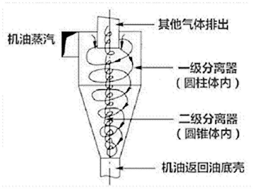 Efficient oil-gas separation device