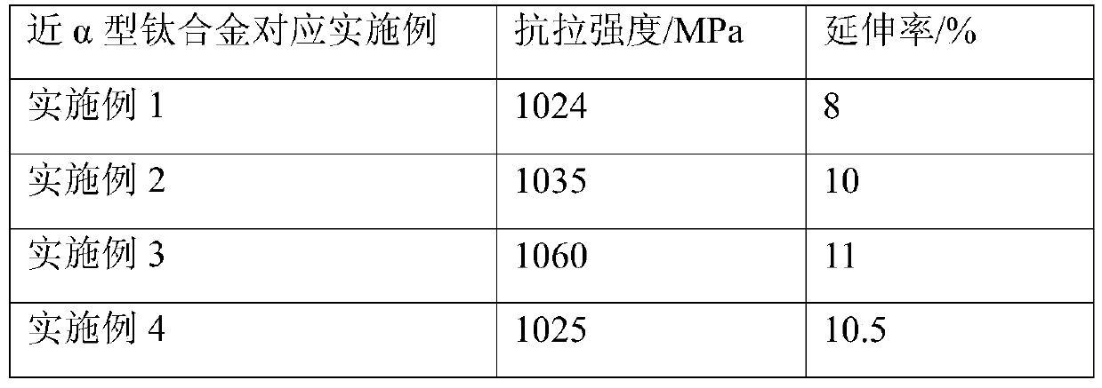 A kind of nearly α-type titanium alloy and its preparation method