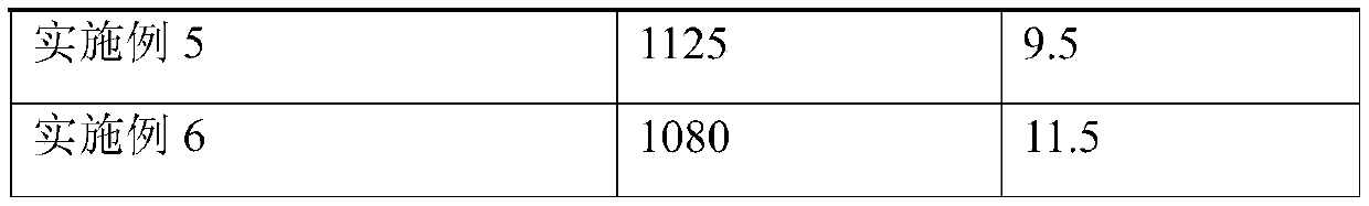 A kind of nearly α-type titanium alloy and its preparation method