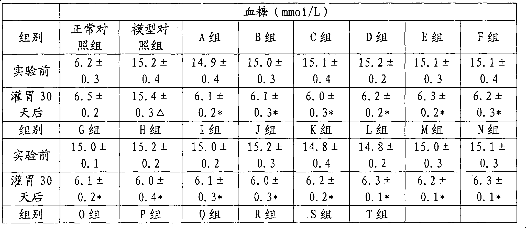 Health care product with function of reducing blood sugar